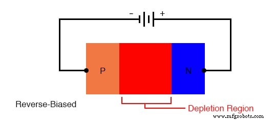 Diodes and Rectifiers: Fundamentals, Operation, and Key Parameters