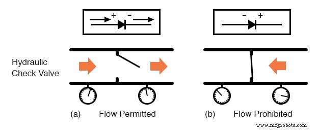 Diodes and Rectifiers: Fundamentals, Operation, and Key Parameters