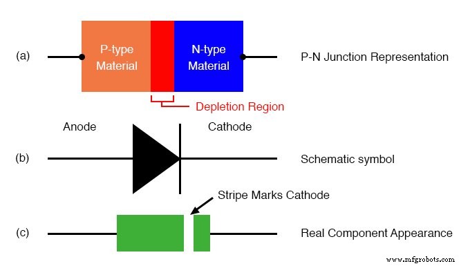 Diodes and Rectifiers: Fundamentals, Operation, and Key Parameters