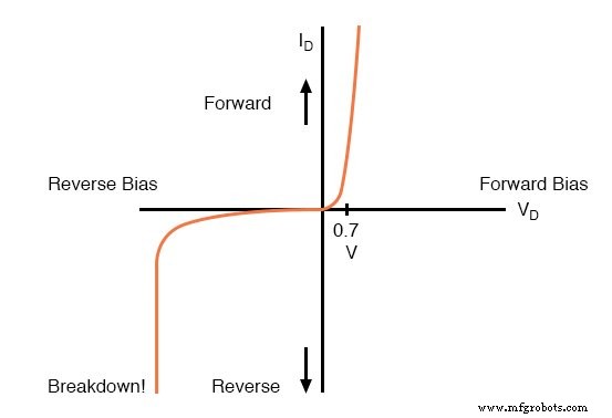 Diodes and Rectifiers: Fundamentals, Operation, and Key Parameters