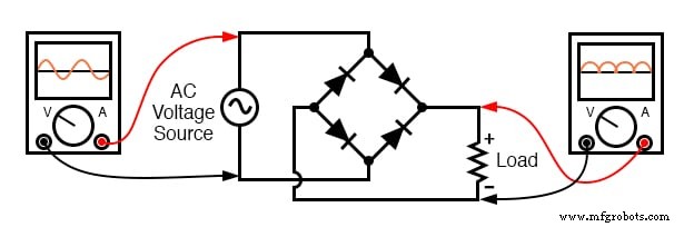 Rectifier Circuits: From Half‑Wave to Polyphase Full‑Wave Designs