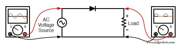 Rectifier Circuits: From Half‑Wave to Polyphase Full‑Wave Designs