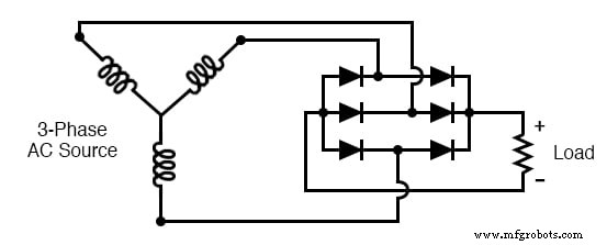 Rectifier Circuits: From Half‑Wave to Polyphase Full‑Wave Designs