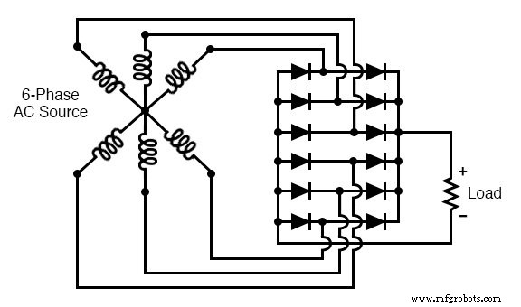 Rectifier Circuits: From Half‑Wave to Polyphase Full‑Wave Designs