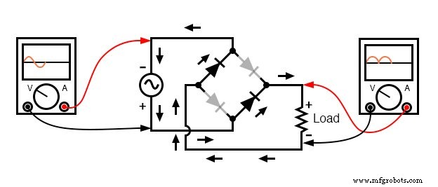 Rectifier Circuits: From Half‑Wave to Polyphase Full‑Wave Designs