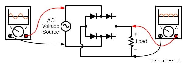 Rectifier Circuits: From Half‑Wave to Polyphase Full‑Wave Designs