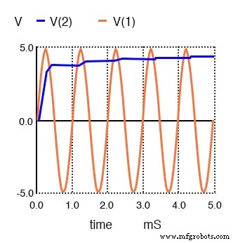Peak Detector: How It Works and Practical Applications