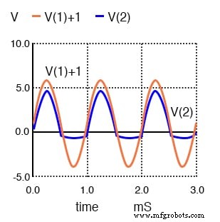 Understanding Clipper Circuits: Theory, Simulation, and Practical Applications