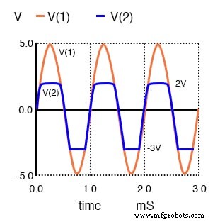 Understanding Clipper Circuits: Theory, Simulation, and Practical Applications