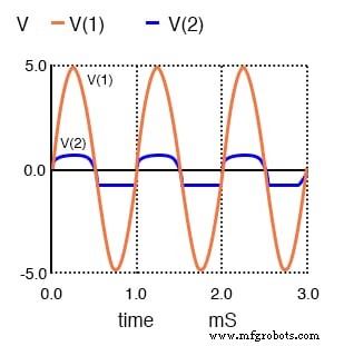 Understanding Clipper Circuits: Theory, Simulation, and Practical Applications