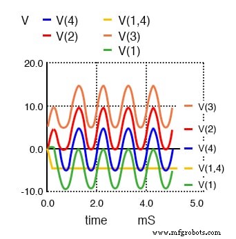 Clamper Circuits – DC Restorers for Composite Video