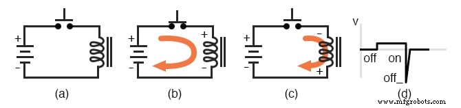 Using Commutating Diodes to Protect Inductive Loads