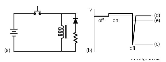 Using Commutating Diodes to Protect Inductive Loads