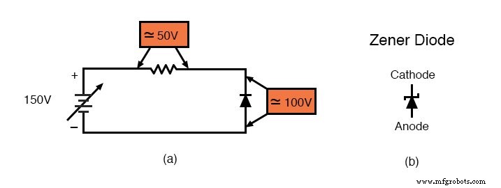 Zener Diodes Explained: Voltage Regulation, Design Principles, and Practical Applications