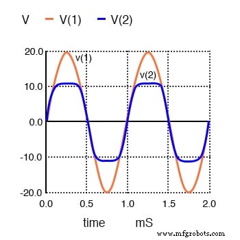 Zener Diodes Explained: Voltage Regulation, Design Principles, and Practical Applications