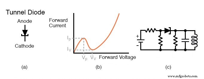 Special-Purpose Diodes: Schottky, Tunnel, LED, Laser, Photodiode, and Solar Cell Innovations