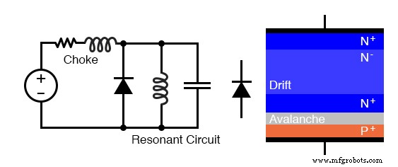 Exploring Advanced Diode Technologies: Varicaps, PINs, IMPATT, Gunn, and More