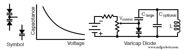 Exploring Advanced Diode Technologies: Varicaps, PINs, IMPATT, Gunn, and More