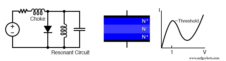Exploring Advanced Diode Technologies: Varicaps, PINs, IMPATT, Gunn, and More