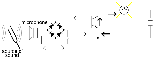 BJT Switching: How Transistors Efficiently Control High‑Current Loads