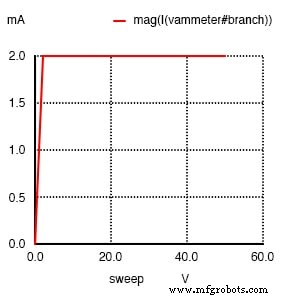 Understanding BJT Active‑Mode Operation: From Cut‑Off to Saturation
