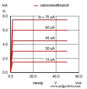 Understanding BJT Active‑Mode Operation: From Cut‑Off to Saturation