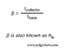 Understanding BJT Active‑Mode Operation: From Cut‑Off to Saturation