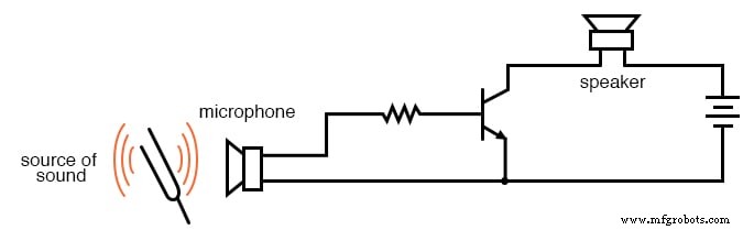 Understanding the Common-Emitter Amplifier: Switching, Amplification, and Biasing Techniques