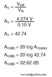 Common‑Base Transistor Amplifiers: Design, Analysis, and Applications