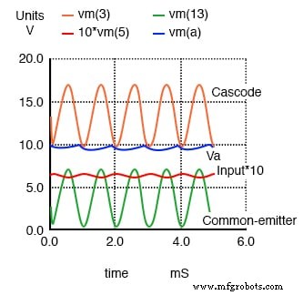 Cascode Amplifier: Combining Common‑Emitter and Common‑Base for Wide Bandwidth and High Input Impedance