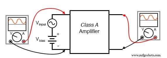 BJT Biasing Techniques: Mastering Class A, B, AB, C, and D Amplifiers