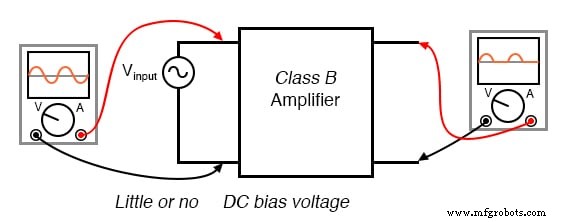 BJT Biasing Techniques: Mastering Class A, B, AB, C, and D Amplifiers