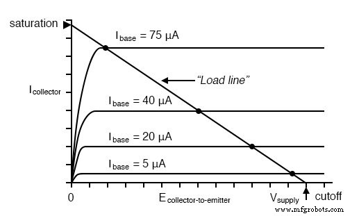 BJT Biasing Techniques: Mastering Class A, B, AB, C, and D Amplifiers