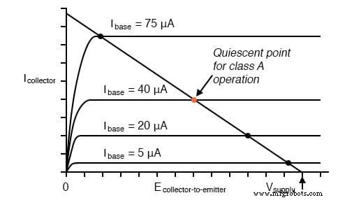 BJT Biasing Techniques: Mastering Class A, B, AB, C, and D Amplifiers