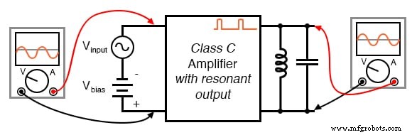 BJT Biasing Techniques: Mastering Class A, B, AB, C, and D Amplifiers