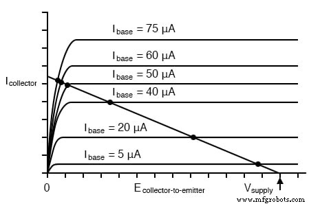 BJT Biasing Techniques: Mastering Class A, B, AB, C, and D Amplifiers