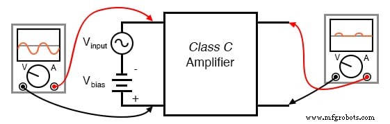 BJT Biasing Techniques: Mastering Class A, B, AB, C, and D Amplifiers