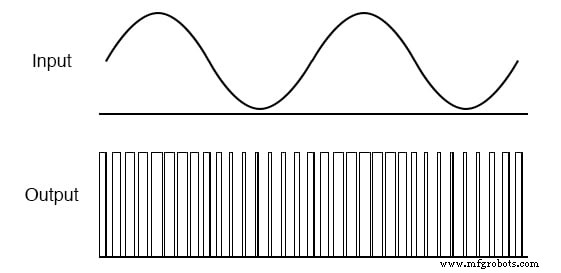 BJT Biasing Techniques: Mastering Class A, B, AB, C, and D Amplifiers