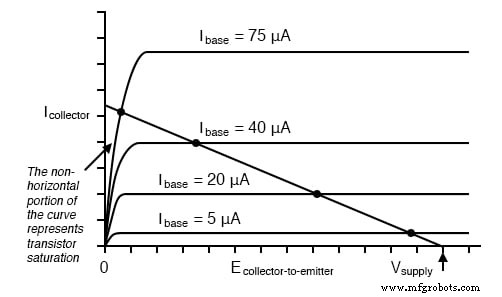 BJT Biasing Techniques: Mastering Class A, B, AB, C, and D Amplifiers