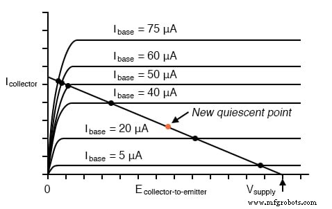 BJT Biasing Techniques: Mastering Class A, B, AB, C, and D Amplifiers
