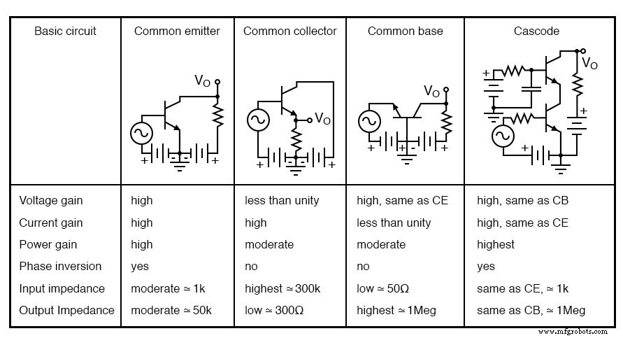 Amplifier Input and Output Impedance Analysis