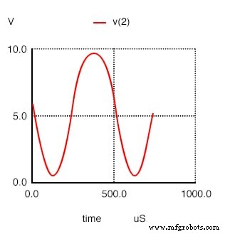 Common-Emitter Amplifier Limitations: Distortion, Temperature, and High‑Frequency Challenges