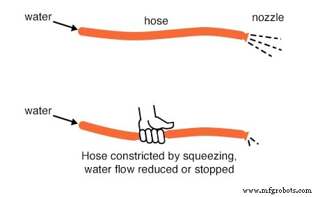 Understanding Junction Field‑Effect Transistors (JFET): Fundamentals and Applications