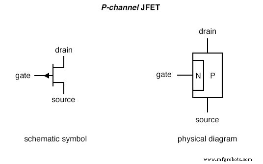 Understanding Junction Field‑Effect Transistors (JFET): Fundamentals and Applications