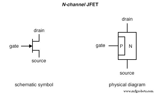 Understanding Junction Field‑Effect Transistors (JFET): Fundamentals and Applications