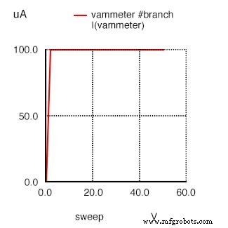 Understanding JFET Active‑Mode Operation: From SPICE Simulations to Transconductance