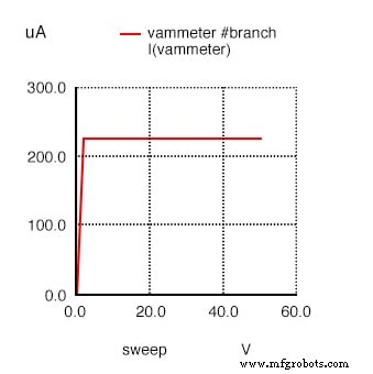Understanding JFET Active‑Mode Operation: From SPICE Simulations to Transconductance