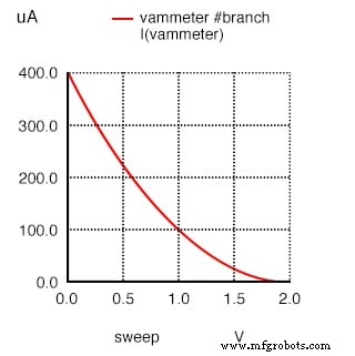 Understanding JFET Active‑Mode Operation: From SPICE Simulations to Transconductance