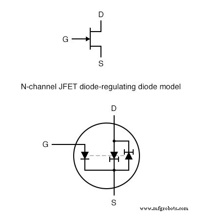 Understanding JFET Active‑Mode Operation: From SPICE Simulations to Transconductance