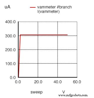 Understanding JFET Active‑Mode Operation: From SPICE Simulations to Transconductance